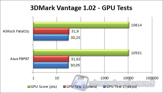 3d_mark_vantage_2