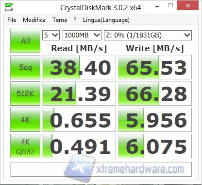 cdm raid0